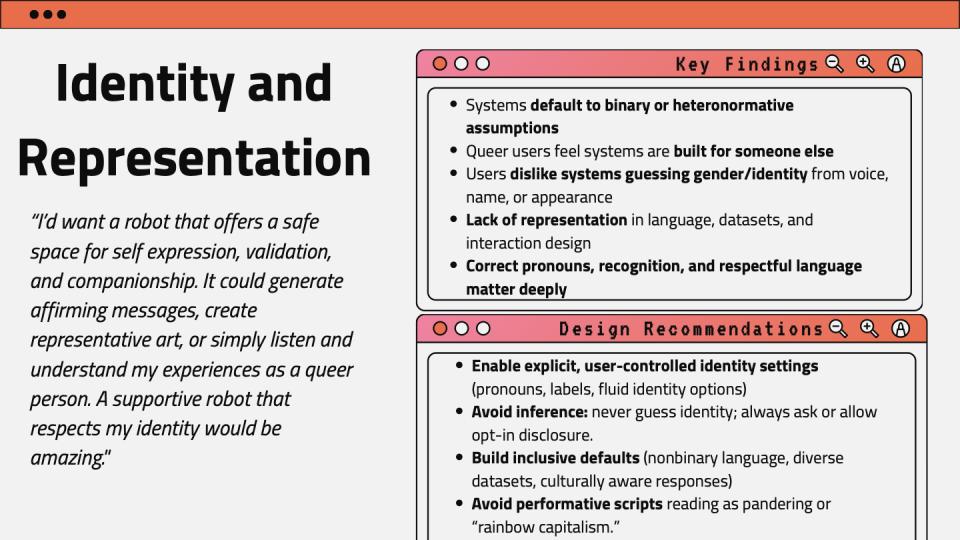 Slide titled Identity and Representation with a quote about safe spaces for self-expression, and two mock browser windows listing key findings and design recommendations on inclusive identity design.