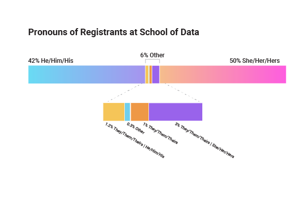 Multicolor bar chart.
